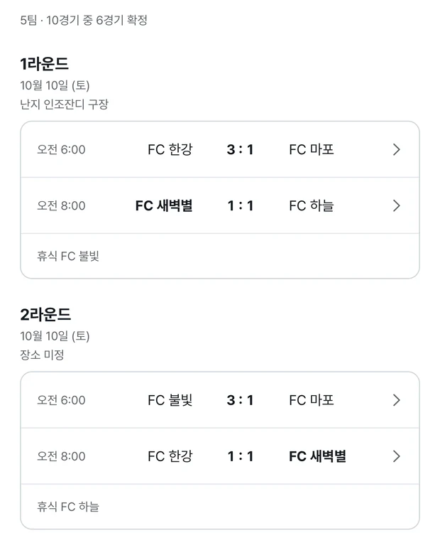 리그 일정 탭. 5팀 · 10경기 중 6경기 확정 아래에 1라운드 10월 10일 토요일 난지 인조잔디 구장, FC 한강 3 대 1 FC 마포와 FC 새벽별 1 대 1 FC 하늘, 휴식 FC 불빛이 있고, 2라운드도 같은 모양으로 이어진다