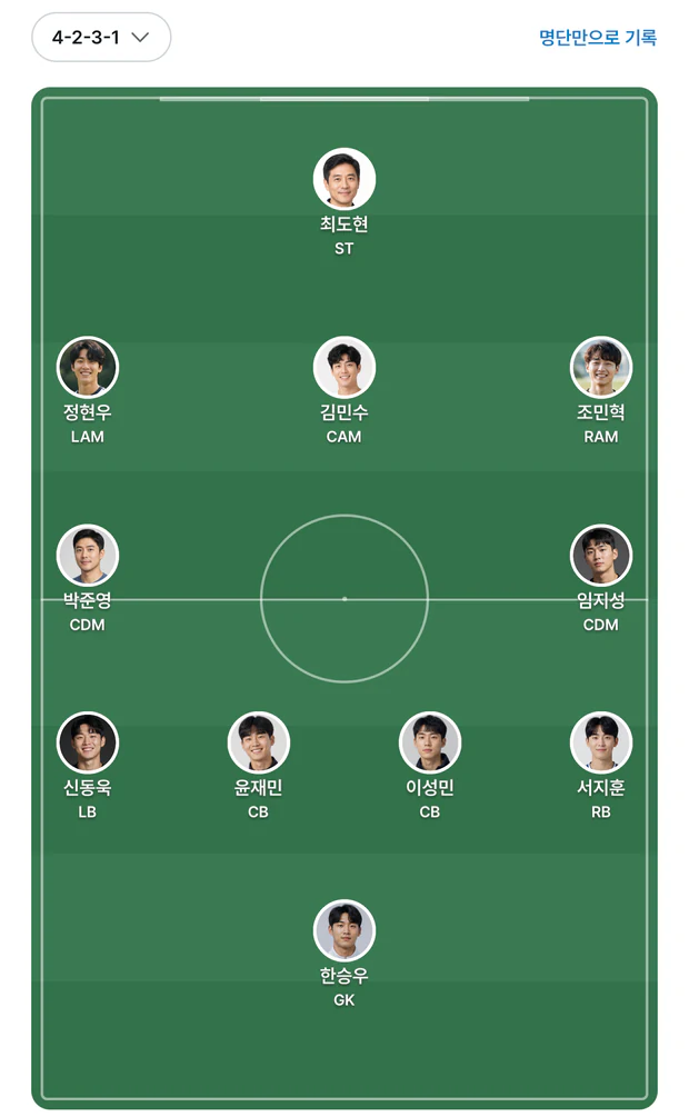 4-2-3-1 포메이션 피치에 최도현 ST, 정현우 LAM, 김민수 CAM, 조민혁 RAM, 박준영 CDM, 임지성 CDM, 신동욱 LB, 윤재민 CB, 이성민 CB, 서지훈 RB, 한승우 GK가 얼굴 사진과 함께 서 있다