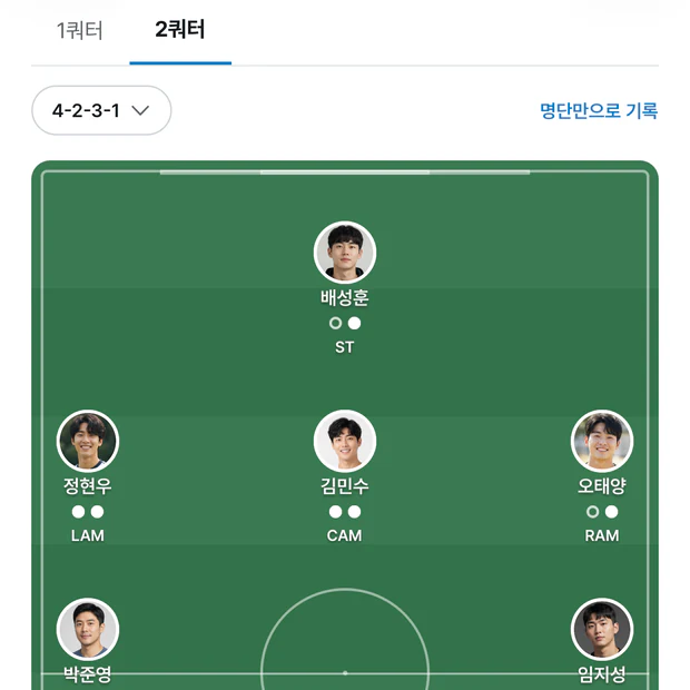 2쿼터 라인업 에디터. 1쿼터와 2쿼터 탭이 있고 2쿼터가 선택돼 있다. 4-2-3-1 피치에 배성훈 ST, 정현우 LAM, 오태양 RAM 등이 서 있고 이름 아래에 점 두 개가 있다. 배성훈과 오태양은 첫 번째 점이 비어 있다