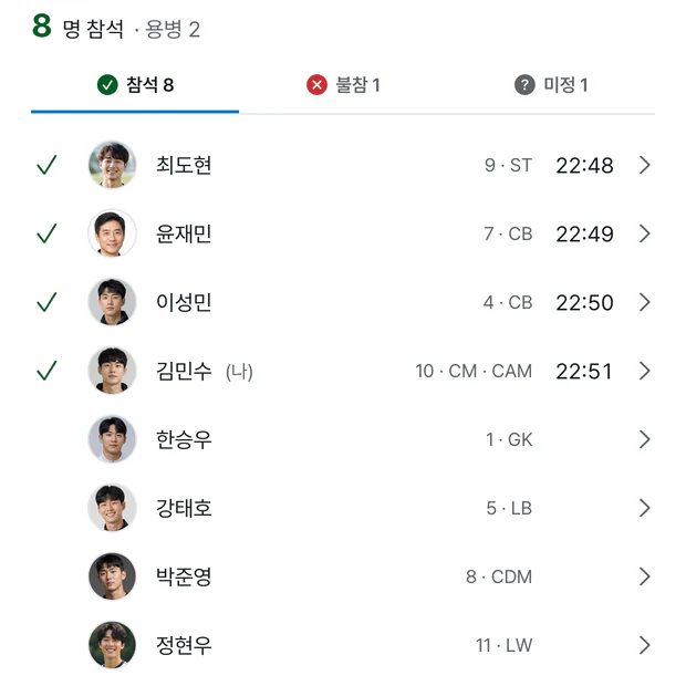 참석 명단 화면. 8명 참석 용병 2명 아래에 참석 8, 불참 1, 미정 1 탭이 있다. 최도현 22:48, 윤재민 22:49, 이성민 22:50, 김민수(나) 22:51이 체크 표시와 도착 시각과 함께 위에 서 있고, 그 아래로 한승우, 강태호, 박준영, 정현우 줄이 이어진다