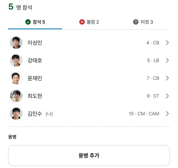 참석 명단 화면. 5명 참석 아래에 참석 5, 불참 2, 미정 3 탭이 있고, 이성민, 강태호, 윤재민, 최도현, 김민수(나) 줄이 얼굴 사진과 등번호 · 포지션과 함께 나온다. 맨 아래에 용병 추가 버튼이 있다