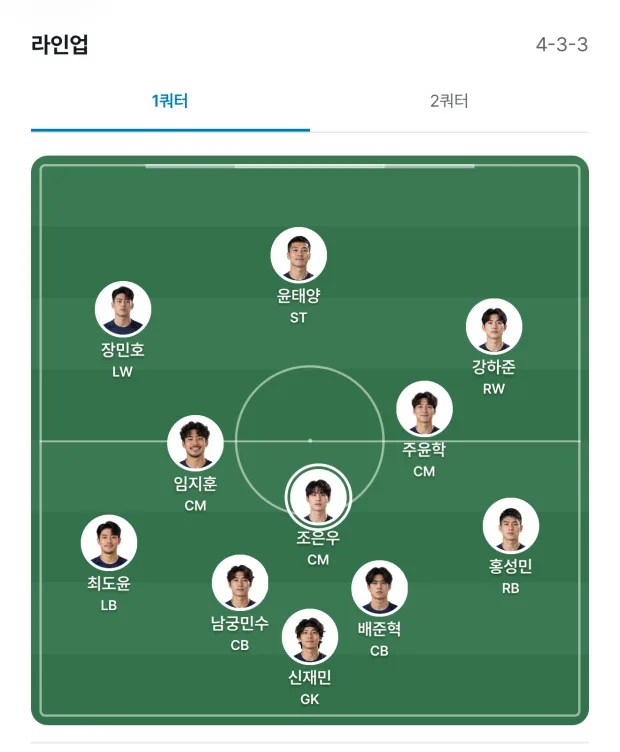 경기 상세의 라인업. 4-3-3, 1쿼터 탭이 골라져 있고 피치 위에 윤태양 ST, 장민호 LW, 강하준 RW, 임지훈 · 조은우 · 주윤학 CM, 최도윤 LB, 남궁민수 · 배준혁 CB, 홍성민 RB, 신재민 GK가 얼굴 사진과 이름으로 서 있다. 내 자리인 조은우에 테두리가 있다