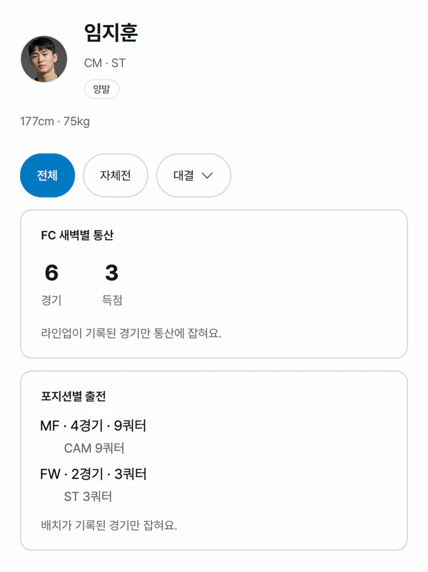 뽈락 선수 프로필. 임지훈, CM · ST, 양발, 177cm · 75kg 아래 FC 새벽별 통산 6경기 3득점과 포지션별 출전 MF 4경기 9쿼터 · FW 2경기 3쿼터가 적혀 있다